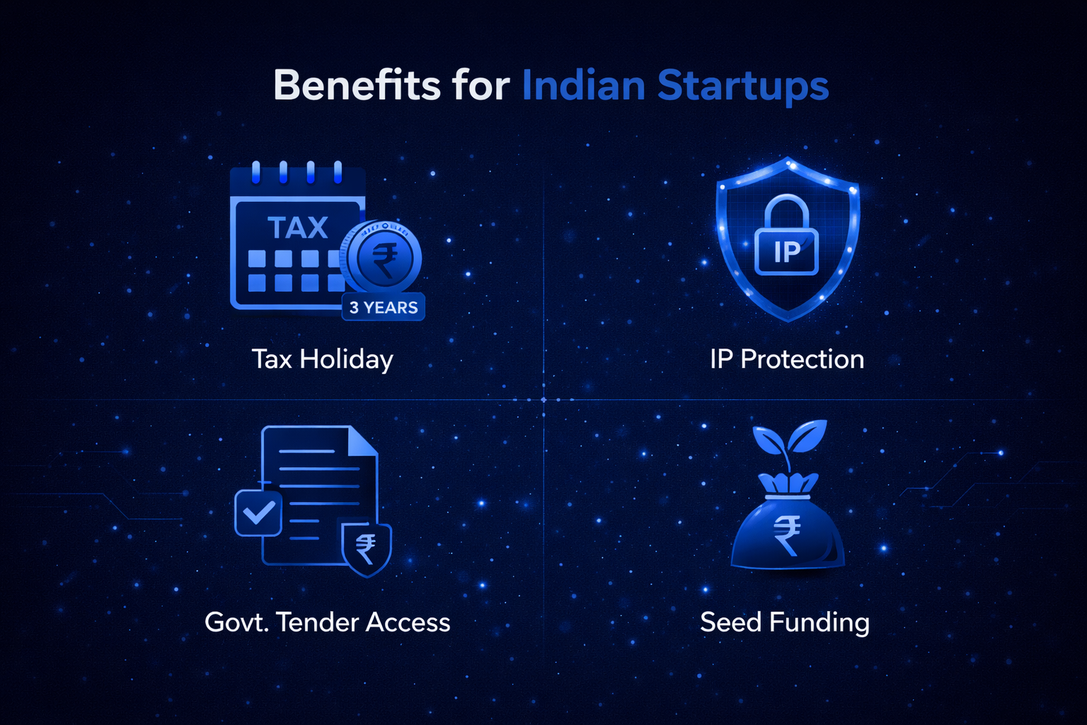 Benefits of DPIIT Startup Recognition India 2026