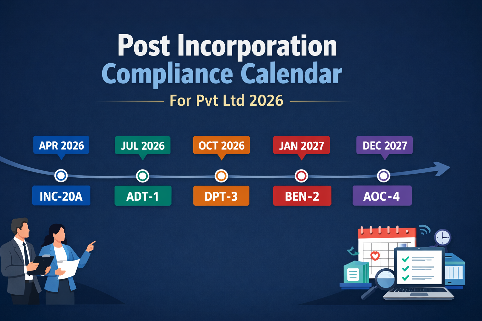 Post Incorporation Compliance Calendar for Private Limited Company — phase-by-phase deadlines India 2026