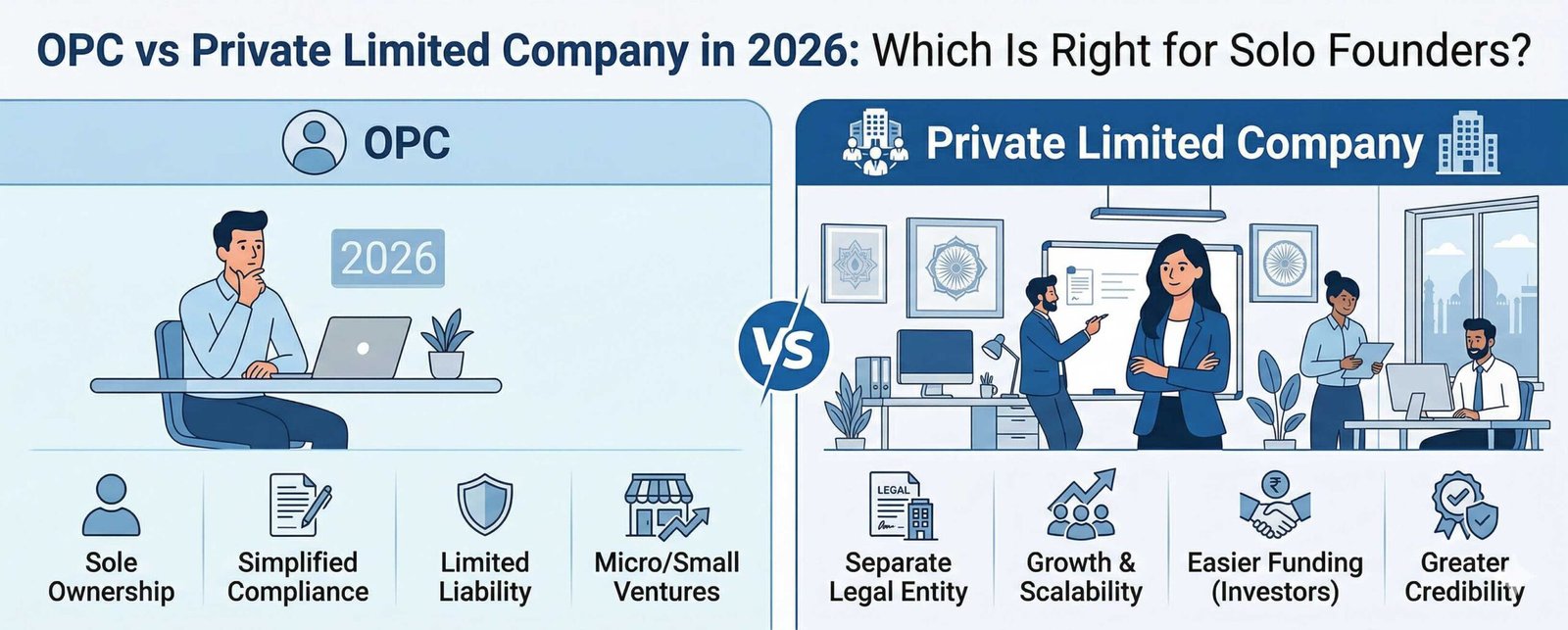 OPC vs Private Limited Company comparison for solo founders in India 2026
