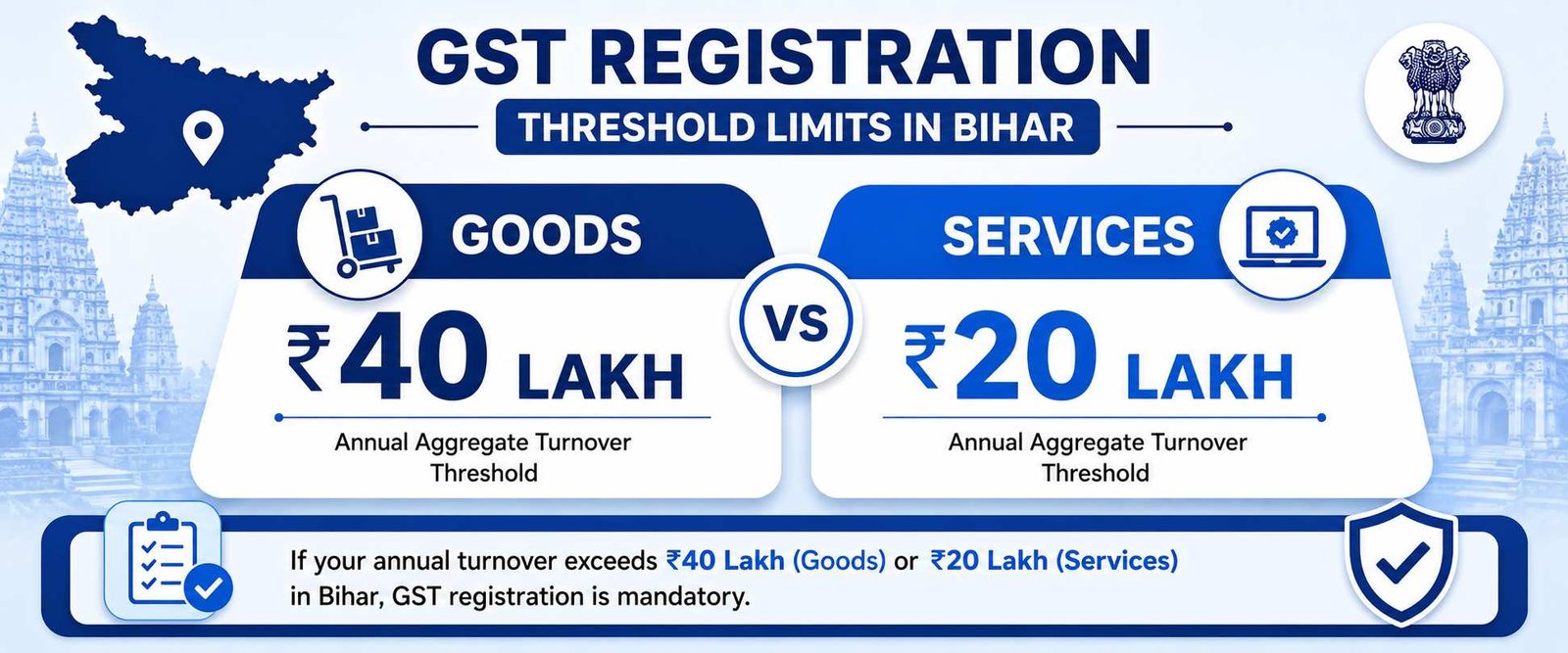 GST threshold limits in Bihar — ₹40L for goods and ₹20L for services
