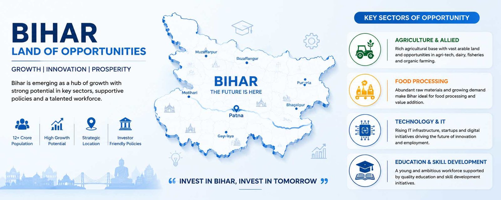 Business sectors driving Company Registration in Bihar