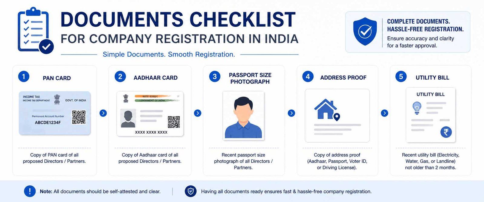 Documents required for Private Limited Company Registration in Siliguri