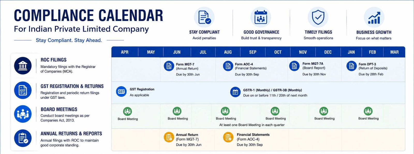 Post-incorporation compliance checklist for Private Limited Company in Siliguri