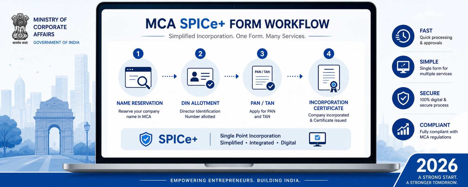 SPICe+ form private limited company incorporation process India MCA