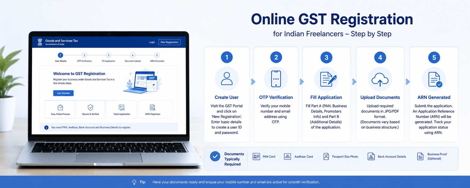 Step-by-step GST registration process on gst.gov.in for freelancers in India