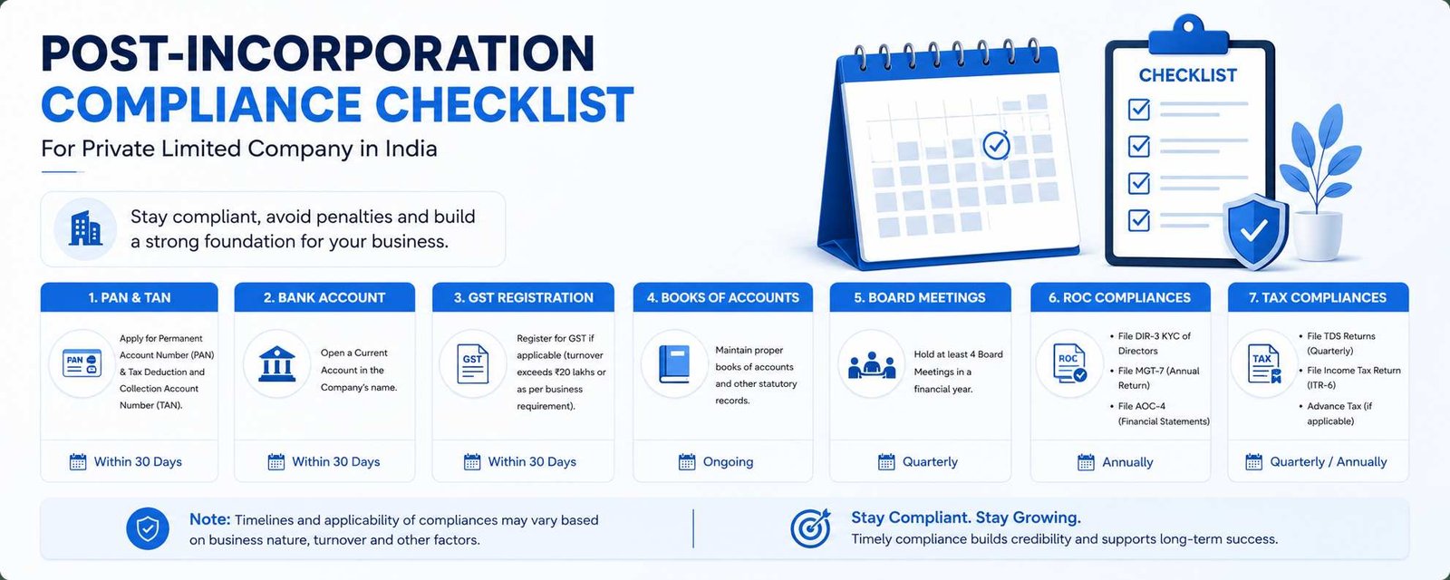 Post-incorporation compliance checklist for Company Registration in Bihar