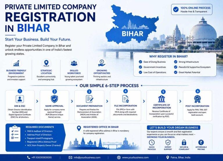 Private Limited Company Registration in Bihar