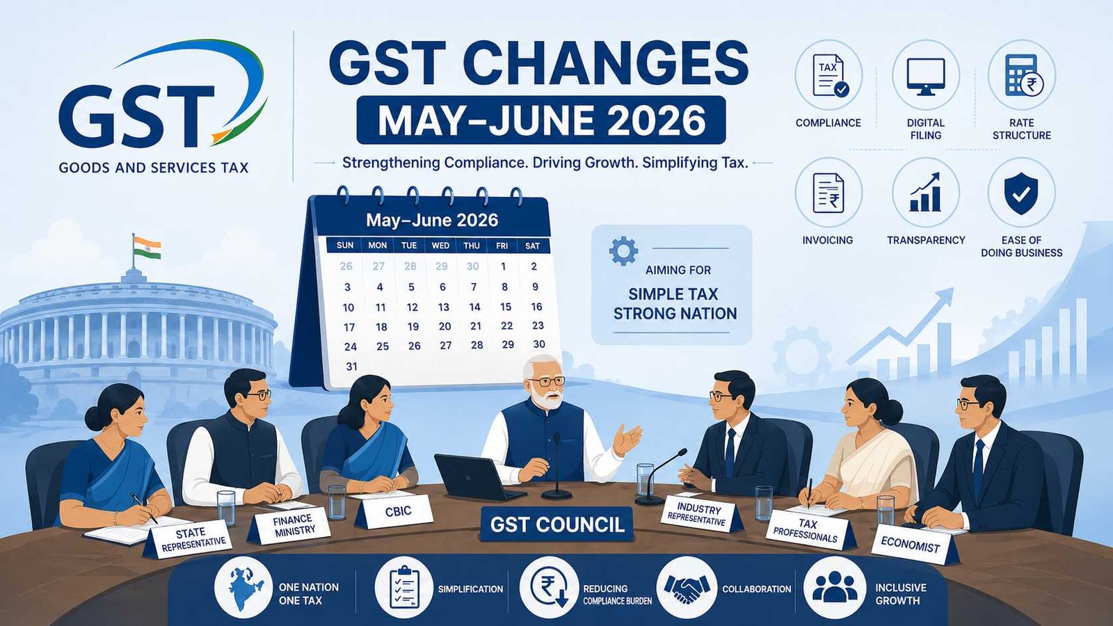 57th GST Council Meeting May June 2026 India