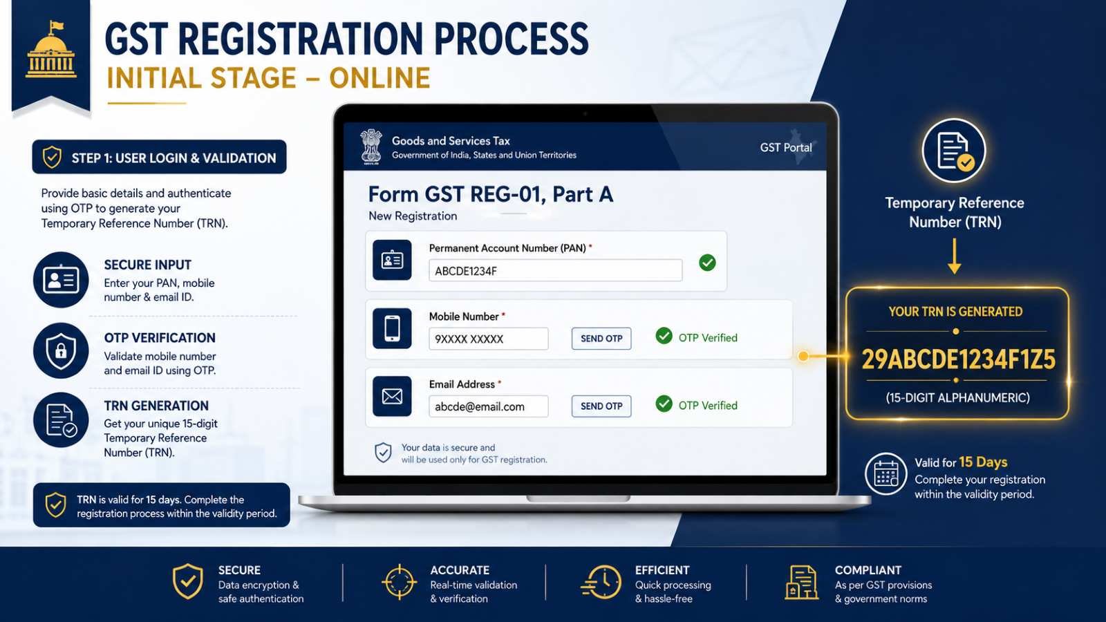 GST Registration Process Step 1 Part A Verification