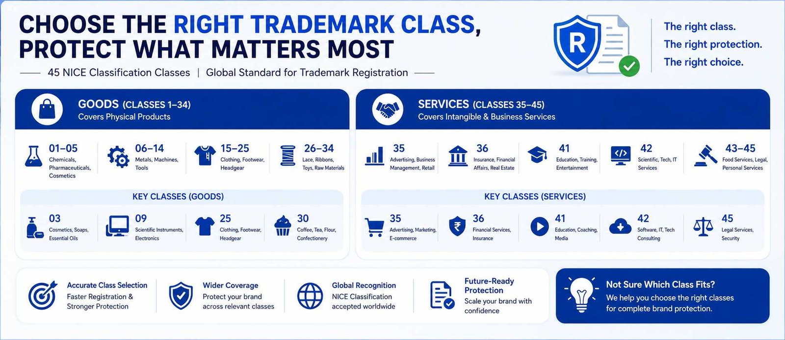Nice Classification 13th Edition 2026 — Trademark Class Guide for Darjeeling Startups